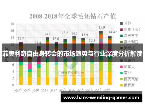 菲奥利奇自由身转会的市场趋势与行业深度分析解读