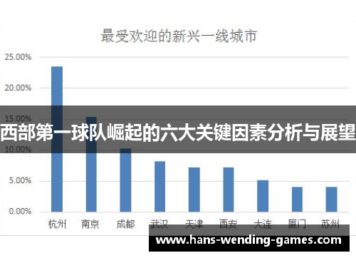 西部第一球队崛起的六大关键因素分析与展望