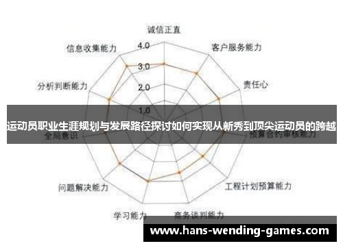 运动员职业生涯规划与发展路径探讨如何实现从新秀到顶尖运动员的跨越