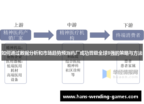 如何通过数据分析和市场趋势预测药厂成功晋级全球8强的策略与方法