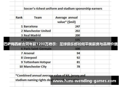 巴萨梅西新合同年薪1200万启示：足球俱乐部如何平衡薪资与品牌价值