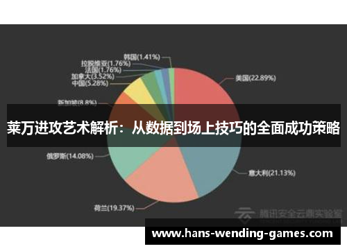 莱万进攻艺术解析：从数据到场上技巧的全面成功策略