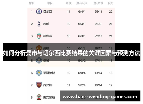 如何分析曼市与切尔西比赛结果的关键因素与预测方法