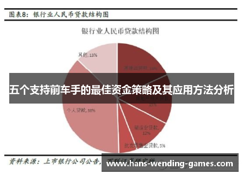 五个支持前车手的最佳资金策略及其应用方法分析