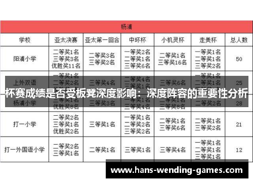 杯赛成绩是否受板凳深度影响：深度阵容的重要性分析