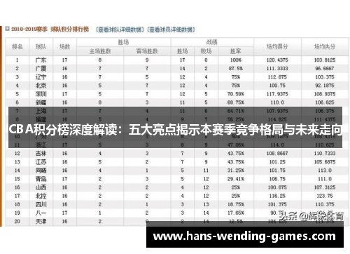 CBA积分榜深度解读：五大亮点揭示本赛季竞争格局与未来走向