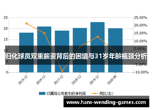 归化球员双重薪资背后的困境与31岁年龄瓶颈分析