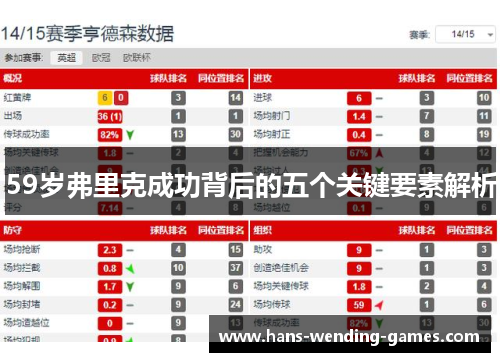 59岁弗里克成功背后的五个关键要素解析