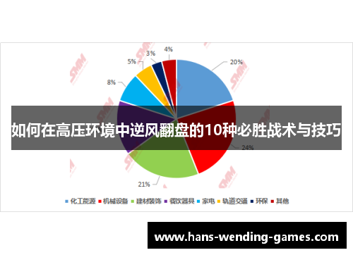 如何在高压环境中逆风翻盘的10种必胜战术与技巧