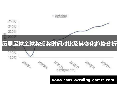 历届足球金球奖颁奖时间对比及其变化趋势分析