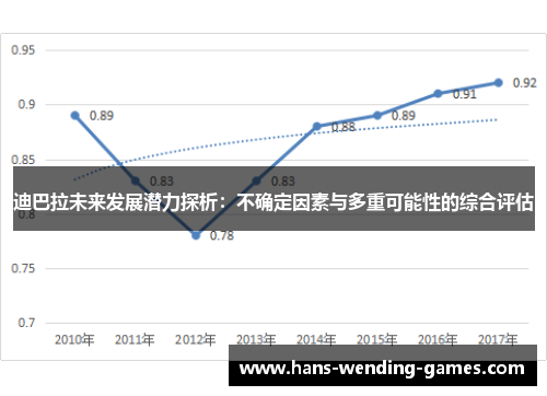 迪巴拉未来发展潜力探析：不确定因素与多重可能性的综合评估