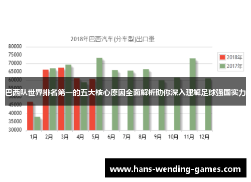 巴西队世界排名第一的五大核心原因全面解析助你深入理解足球强国实力