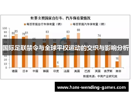 国际足联禁令与全球平权运动的交织与影响分析