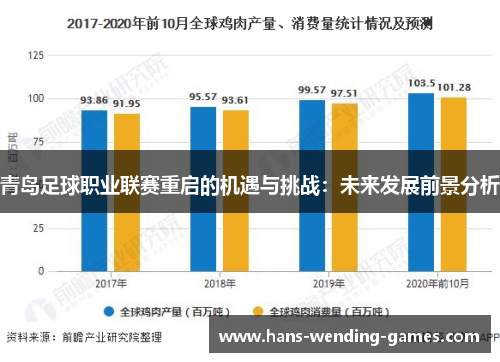 青岛足球职业联赛重启的机遇与挑战：未来发展前景分析