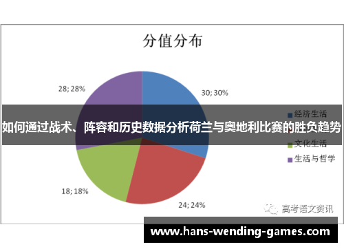 如何通过战术、阵容和历史数据分析荷兰与奥地利比赛的胜负趋势 如何通过战术、阵容和历史数据分析荷兰与奥地利比赛的胜负趋势