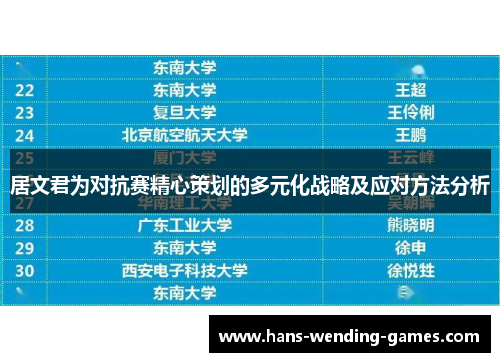 居文君为对抗赛精心策划的多元化战略及应对方法分析 居文君为对抗赛精心策划的多元化战略及应对方法分析