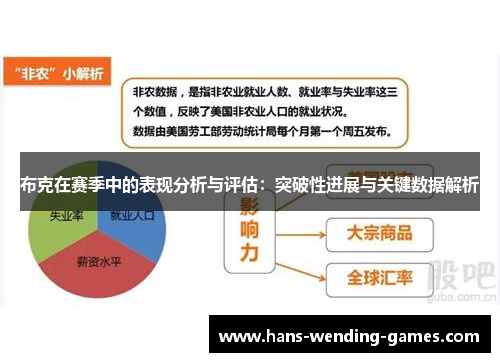 布克在赛季中的表现分析与评估：突破性进展与关键数据解析