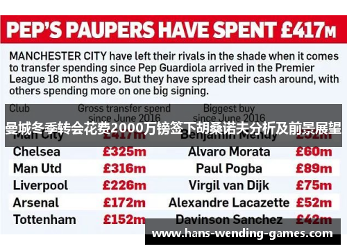 曼城冬季转会花费2000万镑签下胡桑诺夫分析及前景展望 曼城冬季转会花费2000万镑签下胡桑诺夫分析及前景展望