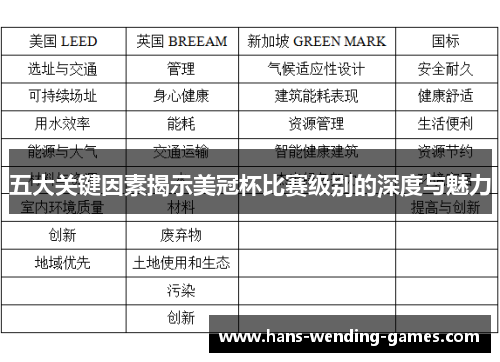五大关键因素揭示美冠杯比赛级别的深度与魅力
