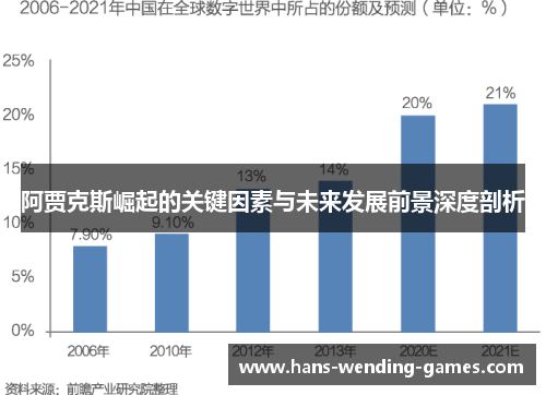 阿贾克斯崛起的关键因素与未来发展前景深度剖析