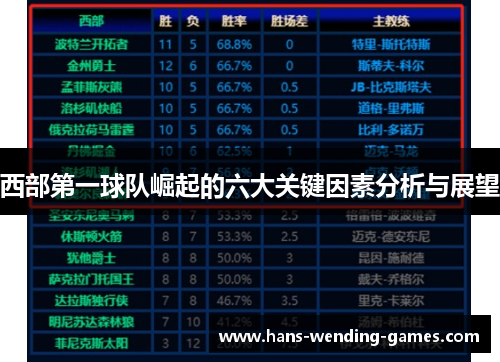 西部第一球队崛起的六大关键因素分析与展望