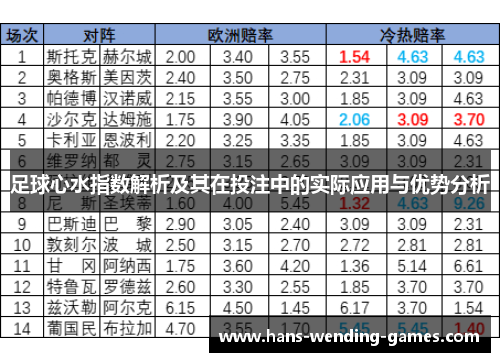 足球心水指数解析及其在投注中的实际应用与优势分析
