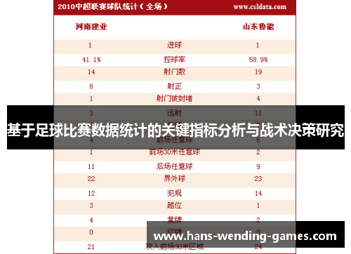 基于足球比赛数据统计的关键指标分析与战术决策研究