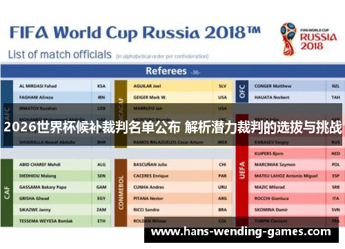 2026世界杯候补裁判名单公布 解析潜力裁判的选拔与挑战